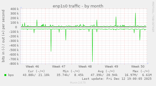 enp1s0 traffic