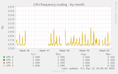CPU frequency scaling