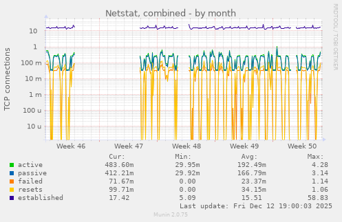 Netstat, combined