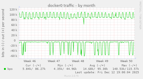 docker0 traffic