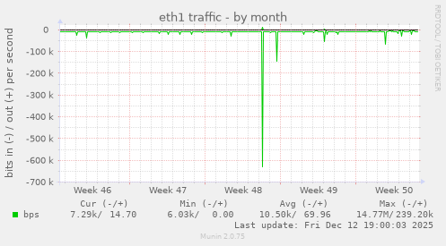 eth1 traffic
