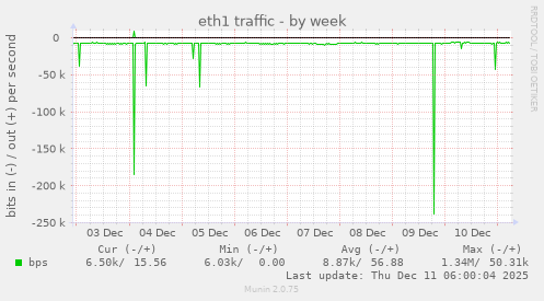 eth1 traffic