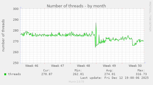 Number of threads