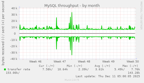 MySQL throughput