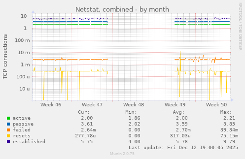 Netstat, combined
