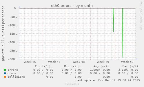 eth0 errors