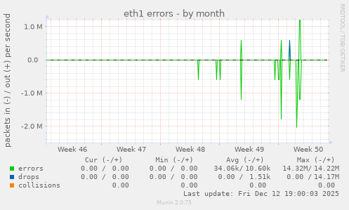 eth1 errors